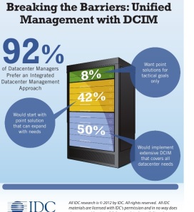 DCIM-Unified management-by-IDC